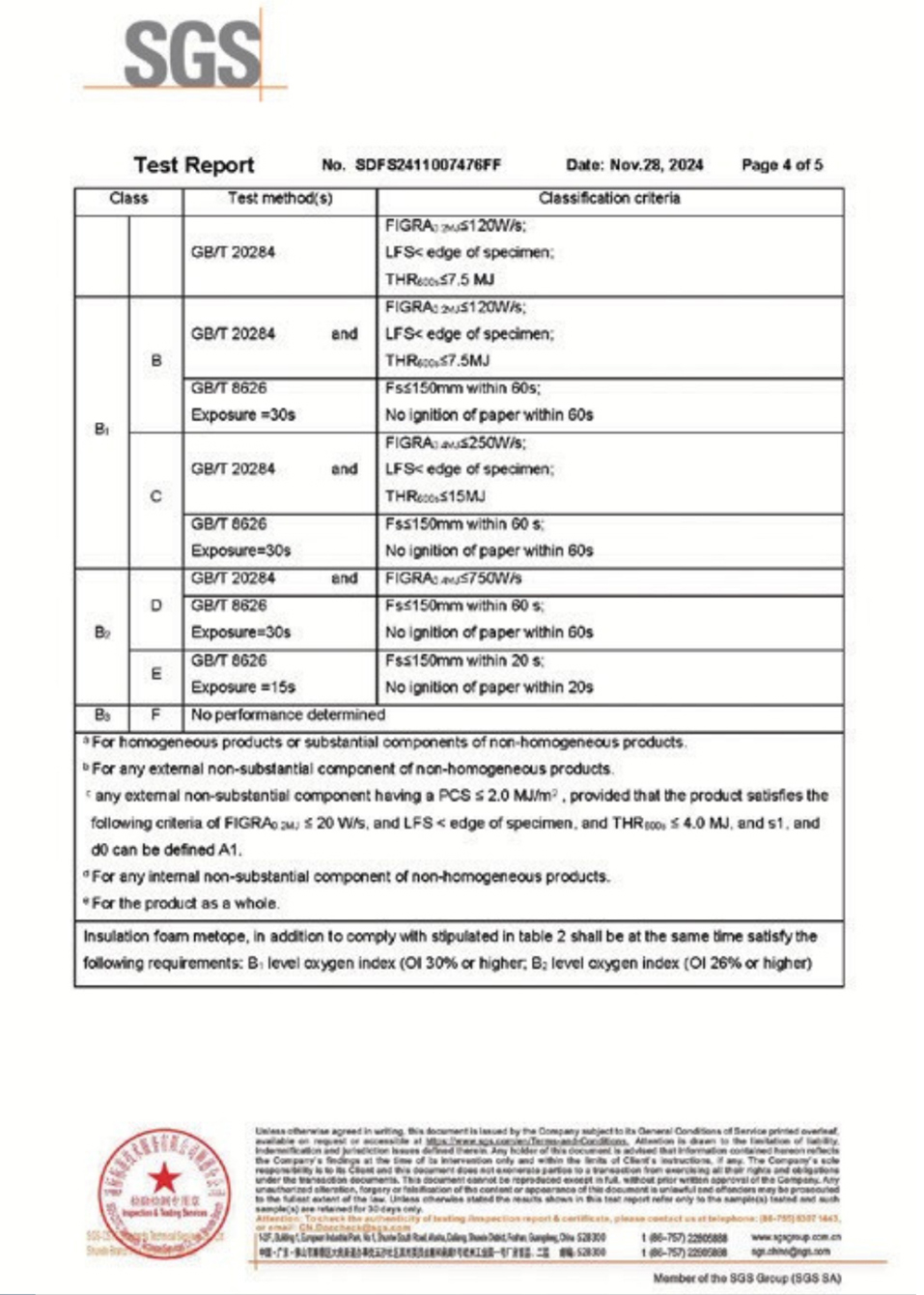 Tile Concept - Checklist - 4