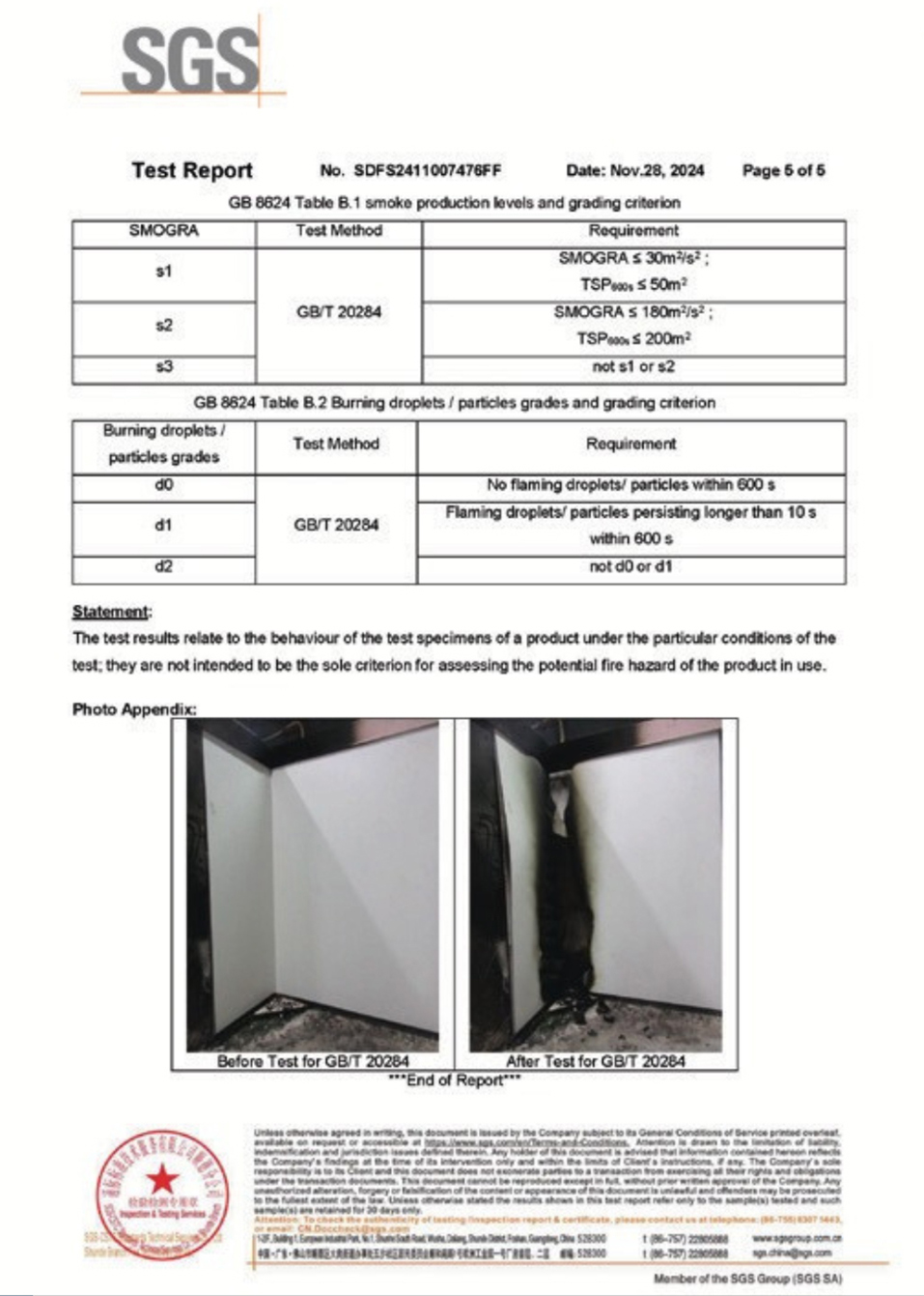 Tile Concept - Checklist - 4
