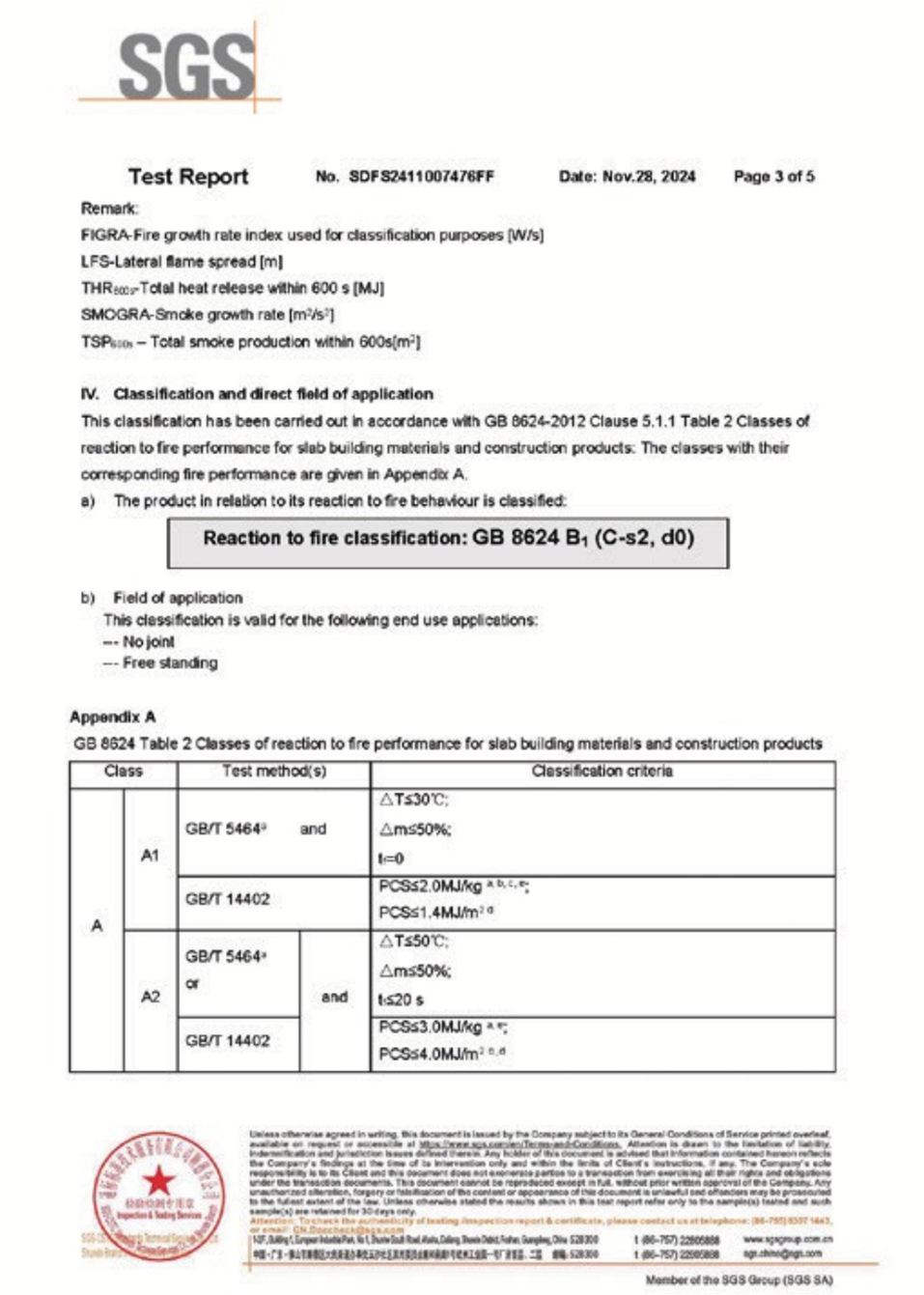 Tile Concept - Checklist - 4